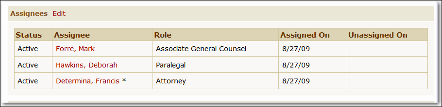 Assignees List View Assignees List View