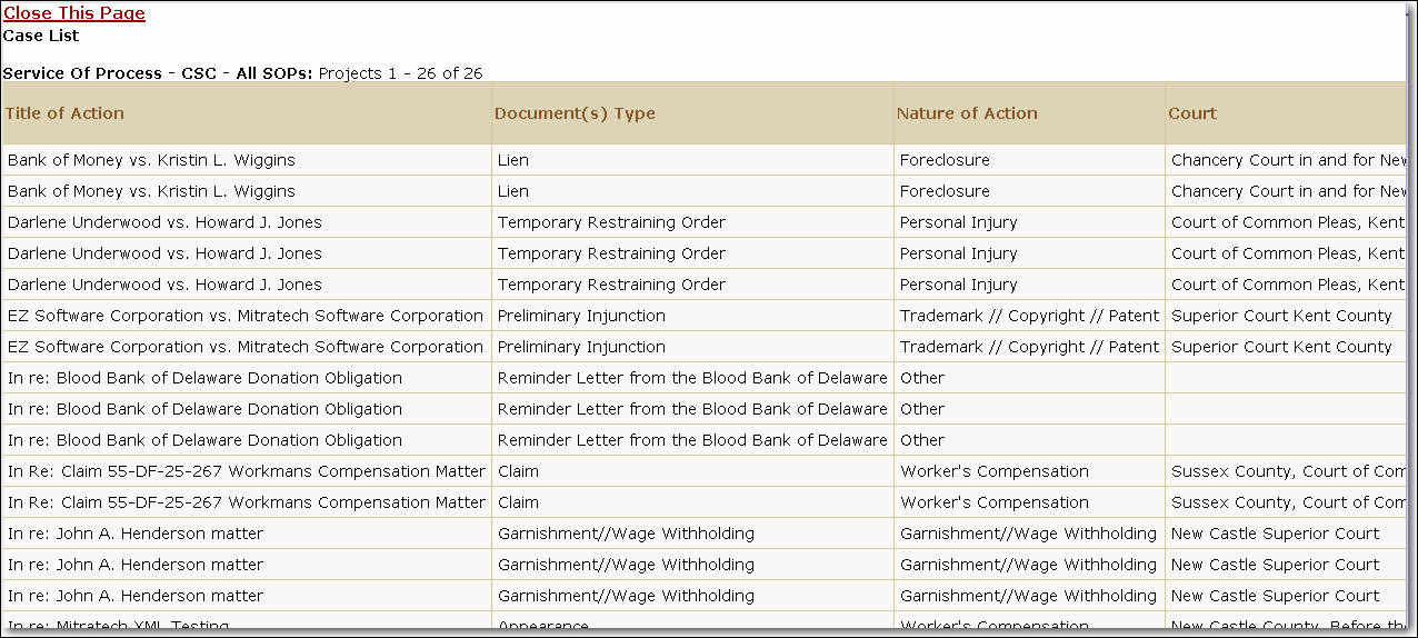 Printable View List