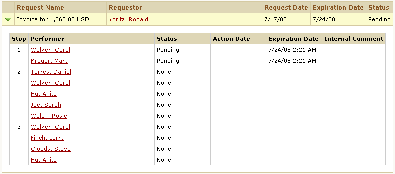 Approval Schedule Example