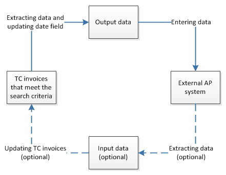 ap_flowchart