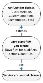 custom_classes