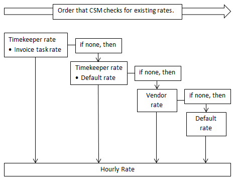 hourly_rates