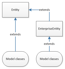 model_classes