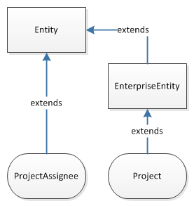 model_classes_project