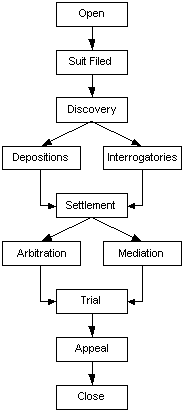 Phase Transition Example