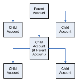 parent_child