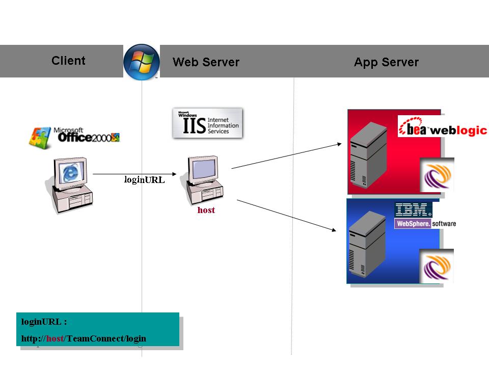 Conceptual View of NTLM Authentication