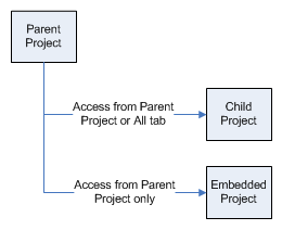 project_types