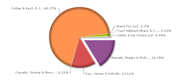 Separating a Slice of Pie