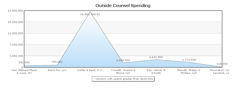 Area Chart