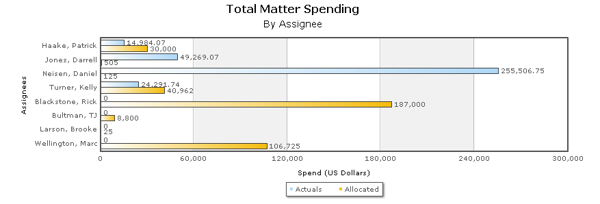 Sample Resulting Chart