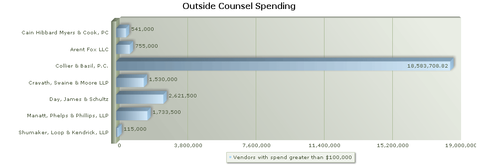 3D Column Chart