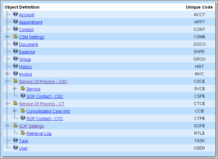 Object Definition Page