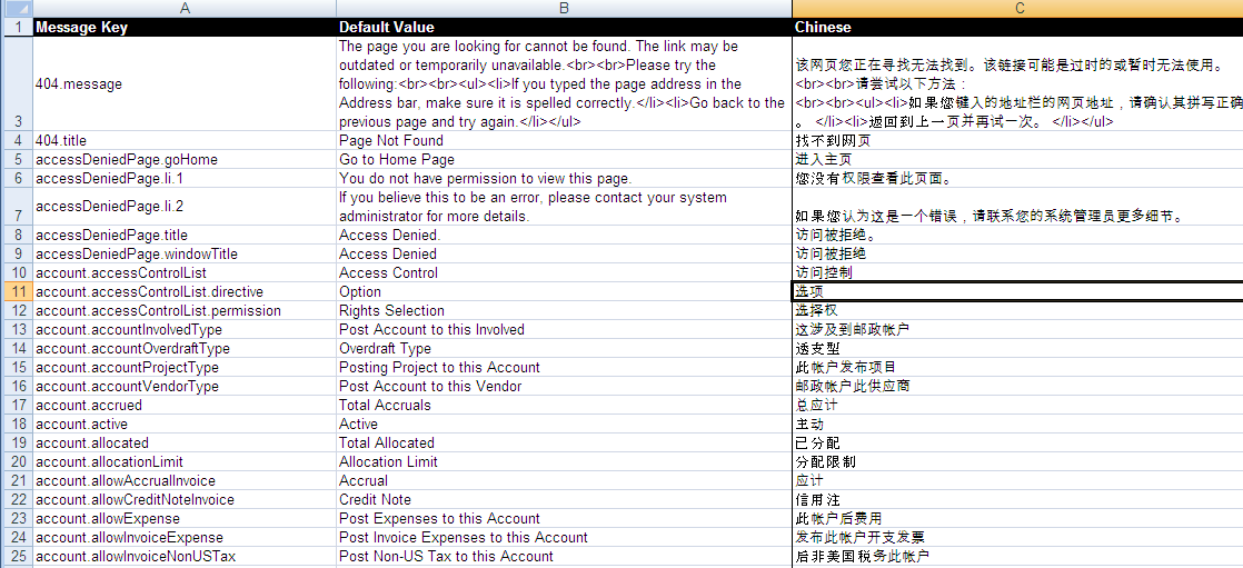 Excel Spreadsheet with Localized Data