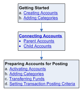 using_accounts