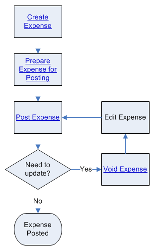 using_expenses