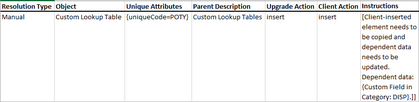 Conflict Report data for Manual Conflict Example #1