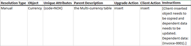 Conflict Report data for Manual Conflict Example #2