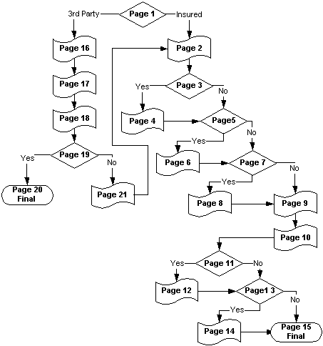 Wizard Page Transition Diagram Example